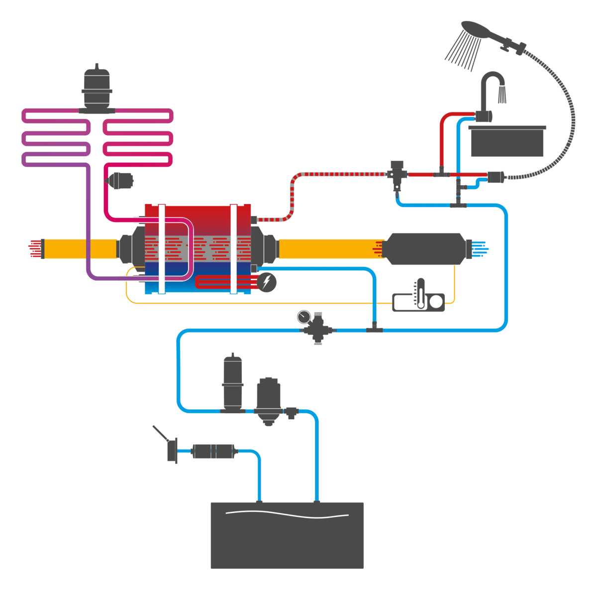 Weiterentwicklung des Warmduscher-Kits mit abgestimmten Komponenten