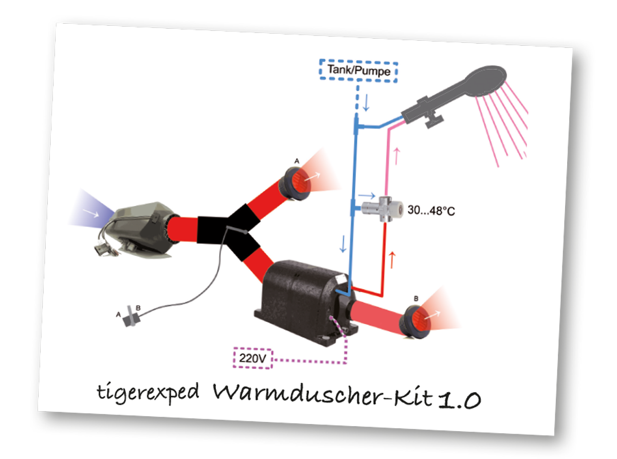 Das erste und Originale Warmduscher-Kit von tigerexped
