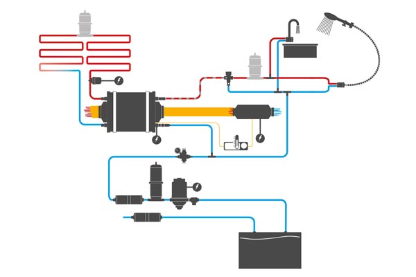 combiBOIL / Warmduscher-Kit 2.0