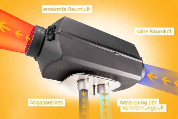 Autoterm Standheizungen