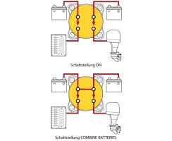 Batterietrennschalter Blue Sea Marine Serie 350 - 350A - Nootica