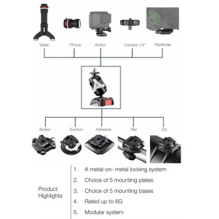 ROKK Mini Smartphone mountkit for rails
