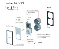 Schalter mit neutraler Flächenwippe, 1-pol. 10A /250V, System 20.000 + Berührschutzdose