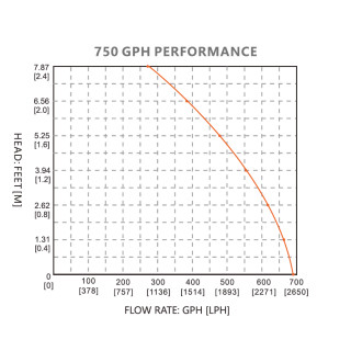 shower sump pump 12v, 600gph