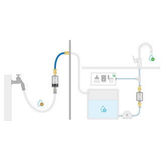 Alb Filter Wasserfilter Wohnmobil /Boot-Set PRO CAMPER - Sicheres Trinkwasser + perfektes Handling