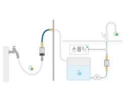 Alb Filter Wasserfilter Wohnmobil /Boot-Set "PRO CAMPER" - Sicheres Trinkwasser + perfektes Handling