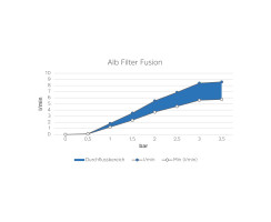 Alb Filter "NANO REPLACEMENT SET" Germ filter upgrade for "Active" activated charcoal filter Filter