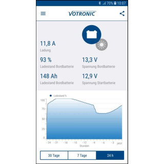 Votronic Solar Data Extender 3in1 - 1440