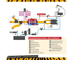 Warmduscher-Kit 2.0 - Autoterm Air 4D 12V + combiBOIL 12l 24V 300W mit Comfort Boiler Control