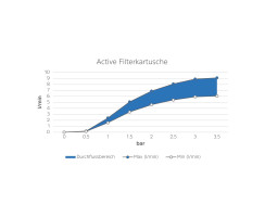 Alb Filter "ACTIVE AUFRÜSTSET" - Edelstahl...