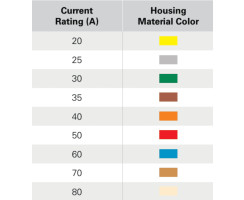 MAXI Kfz-Flachsicherung 25A - Littelfuse MAXI Slo-Blo, 32 V