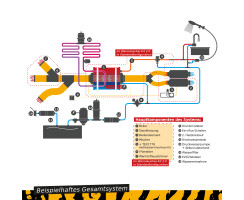 Warmduscher-Kit 2.0 - Autoterm Standheizung + combiBOIL mit Comfort Boiler Control