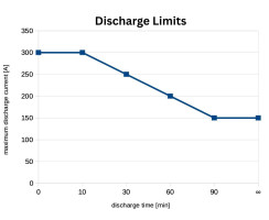 LiFePO4-Untersitzbatterie 12V für Wohnmobil, 344Ah - original tigerexped