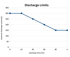 LiFePO4-Untersitzbatterie 12V für Wohnmobil, 344Ah - original tigerexped