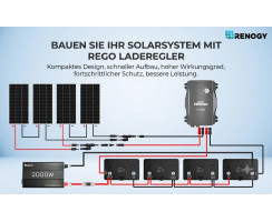 MPPT Solar Charge Controller 12V 60A - RENOGY REGO