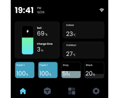 Renogy ONE Core - IOT Gateway Systemmonitor