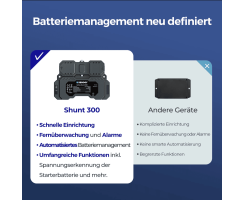Renogy Battery Shunt 300 mit Bluetooth