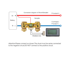 Batteriemonitor mit Smart-Shunt, 500A - RENOGY CORE