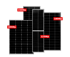 Solar Panel "black tiger PRO" - The Premium...