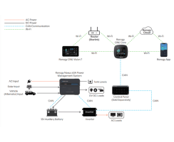 Renogy Nexus 60A Power Management System is All-in-One